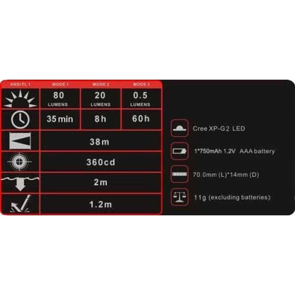 i Series Flashlight (Black) - Image 2